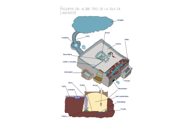 Gráfico con recomendaciones de limpieza que sugiere el Consorcio del Agua