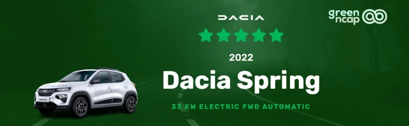 Dacia Spring Laut Green Ncap Besonders Nachhaltig – IOOLJ