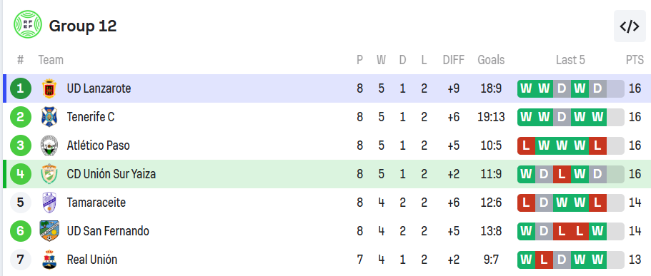 clasificacion de tercera clasificacion de tercera