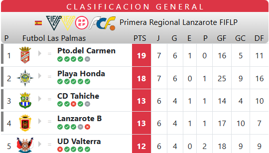 clasificacion regional clasificacion regional