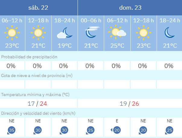 temperatura en lanzarote temperatura en lanzarote