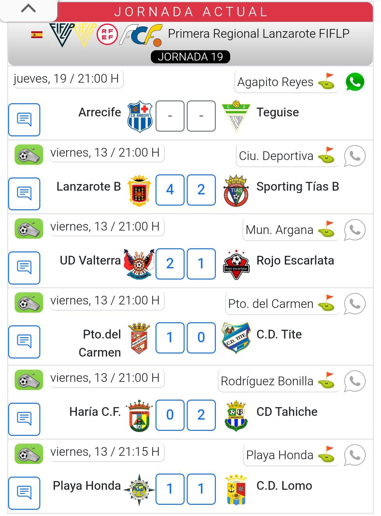  Suárez se impone a Lemes por una décima en el RallySprint La Candelaria En Preferente salió derrotado del CD Tinajo por 3-0 ante el Arucas B y derrota también del Sporting Tías ante El Cotillo  El RalySprint de La Candelaria tuvo un final de infarto. Toñín Suárez se impuso por una décima a Yeray Lemes. La disputa se mantuvo con alternancias durante toda la prueba y al final, Suárez se acabaría llevando el triunfo por tan sólo una décima. En el fútbol, nuevo empate del San Bartolomé CF, esta vez ante el filial de la UD Las Palmas. Los batateros cuajaron un gran encuentro y pudieron llevarse los tres puntos que les hubiese permitido salir del descenso, pero en el descuento el filial amarillo consiguió el empate. La UD Lanzarote empató a domicilio 1-1 ante el CD Marino y el US Yaiza rompió la mala racha. Desde noviembre el conjunto del sur no había ganado un partido y por fin lo logró; en este caso endosándole un 0-4 a la SD Tenisca. En Preferente derrotado del CD Tinajo por 3-0 ante el Arucas B y derrota también del Sporting Tías ante El Cotillo por 1-2. En la regional se dieron los siguientes resultados:  Pegar Foto  En el polideportivo, victoria del CB Zonzamas ante el Super Amara Bera Bera por 26-25 y derrota del CICAR 20-22 ante el Morvedre. En el mundo de la canasta nueva derrota del CD Magec Tías ante el Basket Almeda por 68-51. También hay que destacar el momento en el que el luchador del Tao tumbó a su oponente, sin embargo, fue amonestado por celebrar antes de tiempo y no esperar a que el árbitro le levantase la mano Pero tras este pequeño lapsus fruto de la emoción el CL Tao cerró la final con un 12-8 ante el CL Unión Sur Tías.