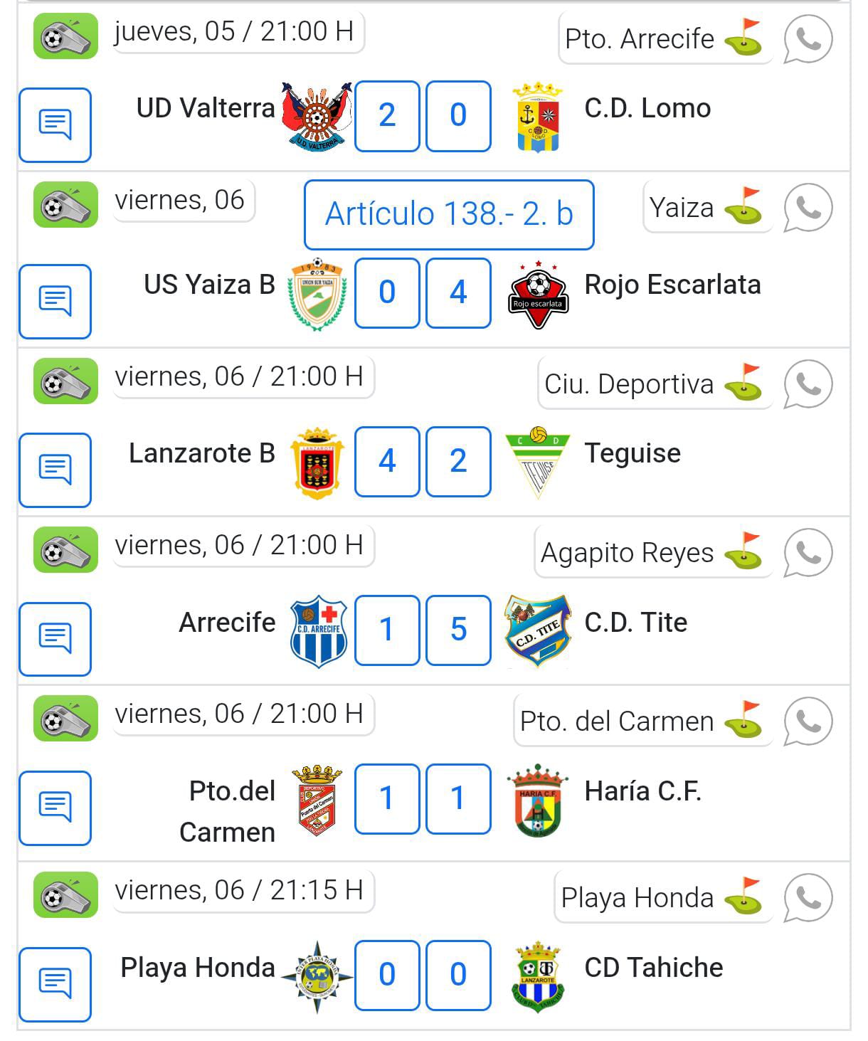  La UD Lanzarote se despide del play off  El San Bartolomé CF perdió en Tenerife 4-2 ante el Real Unión y sigue una semana más en descenso  Este domingo la UD Lanzarote perdió una de las últimas balas para no descolgarse del play off pero tras empatar 0-0 con el US Yaiza, en un derbi sin goles, los rojillos lo tienen prácticamente imposible. El partido fue igualado y espeso y sólo en los compases finales la UD Lanzarote arrinconó al US Yaiza, pero no pudo anotar y sumó sólo un punto que es insuficiente. En el caso del US Yaiza el punto sabe mejor, aunque la situación en la tabla clasificatoria sigue siendo apretada para los de Ezequiel Vieties. En esta misma liga el San Bartolomé CF perdió en Tenerife 4-2 ante el Real Unión y sigue una semana más en descenso. En Preferente, el Tinajo perdió en casa ante el Playas de Sotavento 1-2 y el Sporting Tías cayó ante el Universitario a domicilio 2-1. En la Liga Regional la cosa sigue igual y la clasificación no cambia después de darse los siguientes resultados:  PEGAR FOTO  En el polideportivo el CD Magec Tías volvió a perder ante el CB Ciudad de Móstoles, en Madrid, 85-68. En balonmano el CB San José Obrero Lanzarote Balonmano sumó un plácido triunfo ante el CB Porriño por 33-20 y en el mundo del motor, el fin de semana estuvo marcado por el ritmo frenético que marcó el Rally Isla de Lanzarote que en esta ocasión cayó en favor del piloto ruso Alexey Lukyanuk en una prueba en la que Yeray Lemes fue segundo y Enrique Cruz cerraría el pódium de vencedores.    .