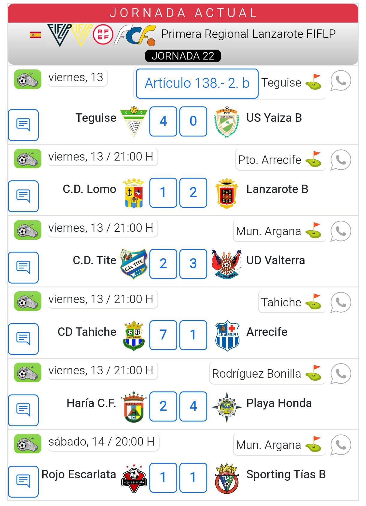 El San Bartolomé gana su final y sale del descenso Los rojiblancos se impusieron este sábado al Tenisca en un duelo que se afrontaba como una final para los batateros  El San Bartolomé CF ha dado un paso de gigante en busca de la salvación. Los rojiblancos se impusieron este sábado al Tenisca en un duelo que se afrontaba como una final para los batateros. El conjunto palmero es un rival directo en la lucha por la permanencia y el 3-1 final le permite después de muchos meses, salir de la zona roja al conjunto de Yeray González. Hubo que esperar hasta el final para ver el triunfo del San Bartolomé que se puso por delante y luego vio cómo en el 67 el Tenisca igualaba la contienda. Pero a cuatro minutos para el final pareció la figura de Rayco que tras anotar el primero marcó el segundo en el 86 para desatar la locura en el Pedro Espinosa Colón. Simón, pocos minutos después puso la puntilla para cerrar el 3-1. En esta misma liga empate insuficiente de la UD Lanzarote ante el San Mateo a domicilio (1-1) y el US Yaiza cayó en los compases finales 2-1 ante el Villa de Santa Brígida en Los Olivos. De esta manera, San Bartolomé y US Yaiza dormirán esta semana fuera del descenso mientras que la UD cae a la décima posición de la tabla. En la Preferente derrota del Sporting Tías 0-1 ante el RS San José y tablas para el Tinajo 1-1 frente al Villaverde y en la Primera Regional se dieron los siguientes resultados:  PEGAR FOTO  Sin cambios en el play off lo más destacado es la ventaja que amplían el CD Tahíche y el Inter de Playa Honda en la lucha por el campeonato y el acercamiento a posiciones de play off de la UD Lanzarote B. En el polideportivo pleno de derrotas. Tropiezo del Magec Tías 73-63 ante el Distrito Olímpico, en el mundo de la canasta. En balonmano, derrota del CICAR contra el Grafometal la Rioja y del Zonzamas 20-22 conta el Sol Málaga y en balonmano masculino el San José Obrero perdió 38-37 ante el Beue Atlético