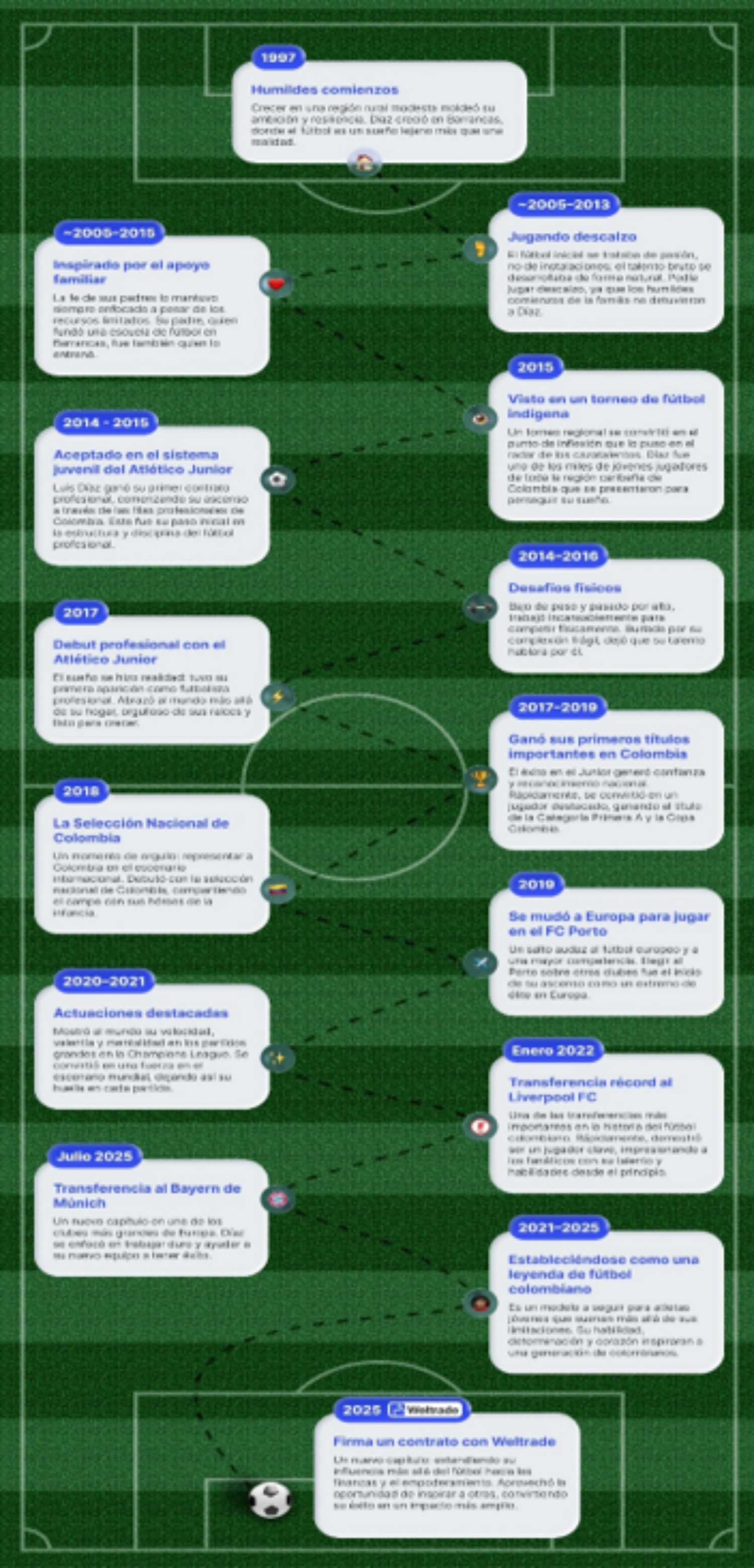 Convertirse en leyenda. Luis Díaz: El camino del campeón