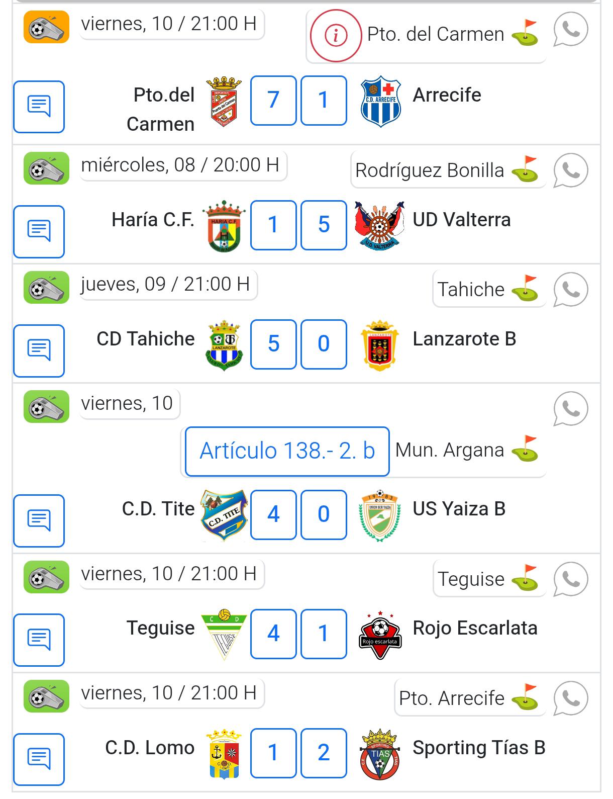 resultados tabla