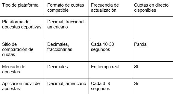 columna columna