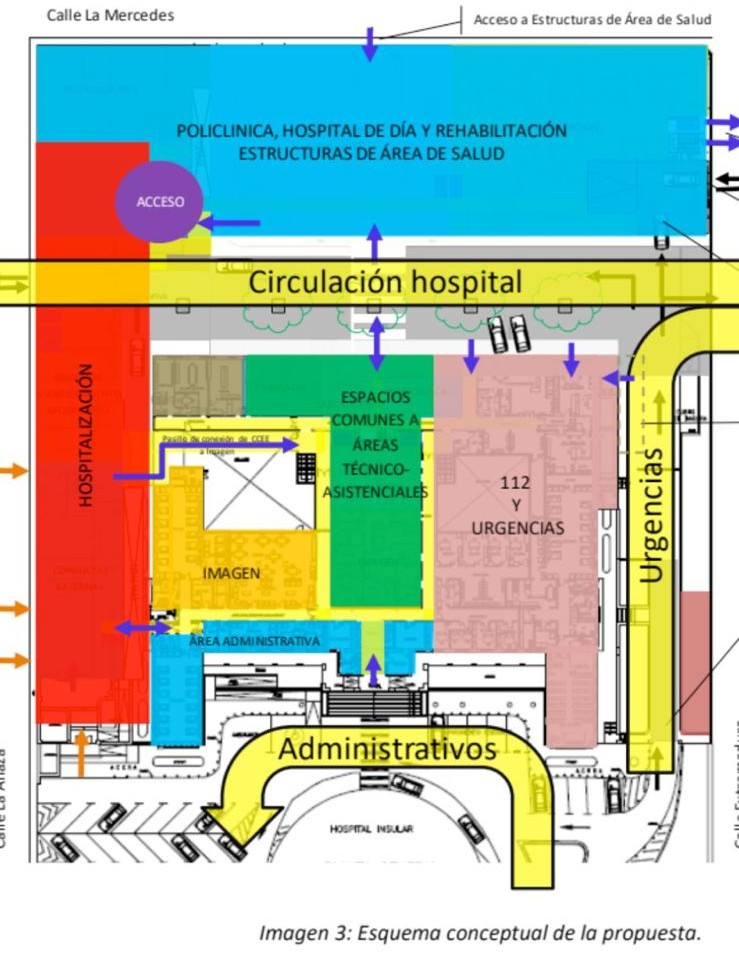 Los nacionalistas sostienen que los socialistas propusieron transformar el edificio y ahora acusan a otros de querer hacer lo mismo