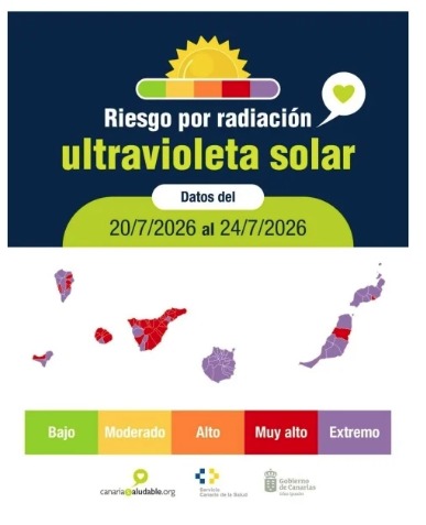 Sanidad alerta de un nuevo día de riesgo alto por radiación solar en Lanzarote Sanidad alerta de un nuevo día de riesgo alto por radiación solar en Lanzarote