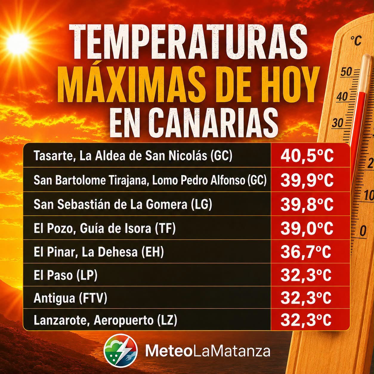 Canarias supera los 40 grados en una nueva jornada de calor extremo