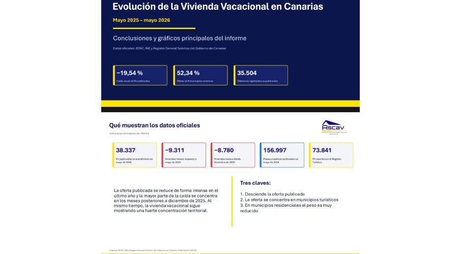 vivienda vivienda