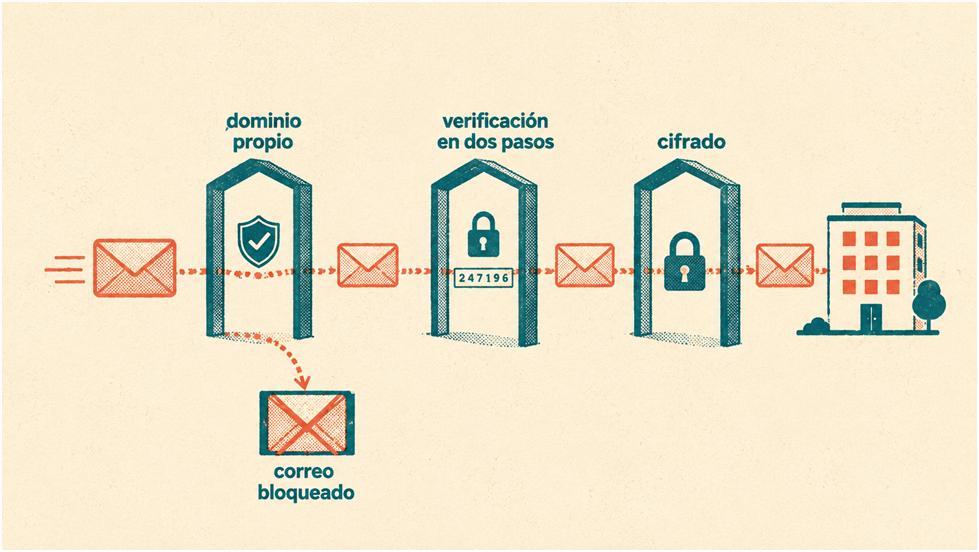 Correo de Empresa Correo de Empresa