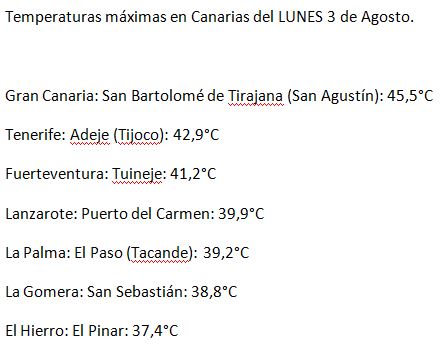 Cuadro Temperatura