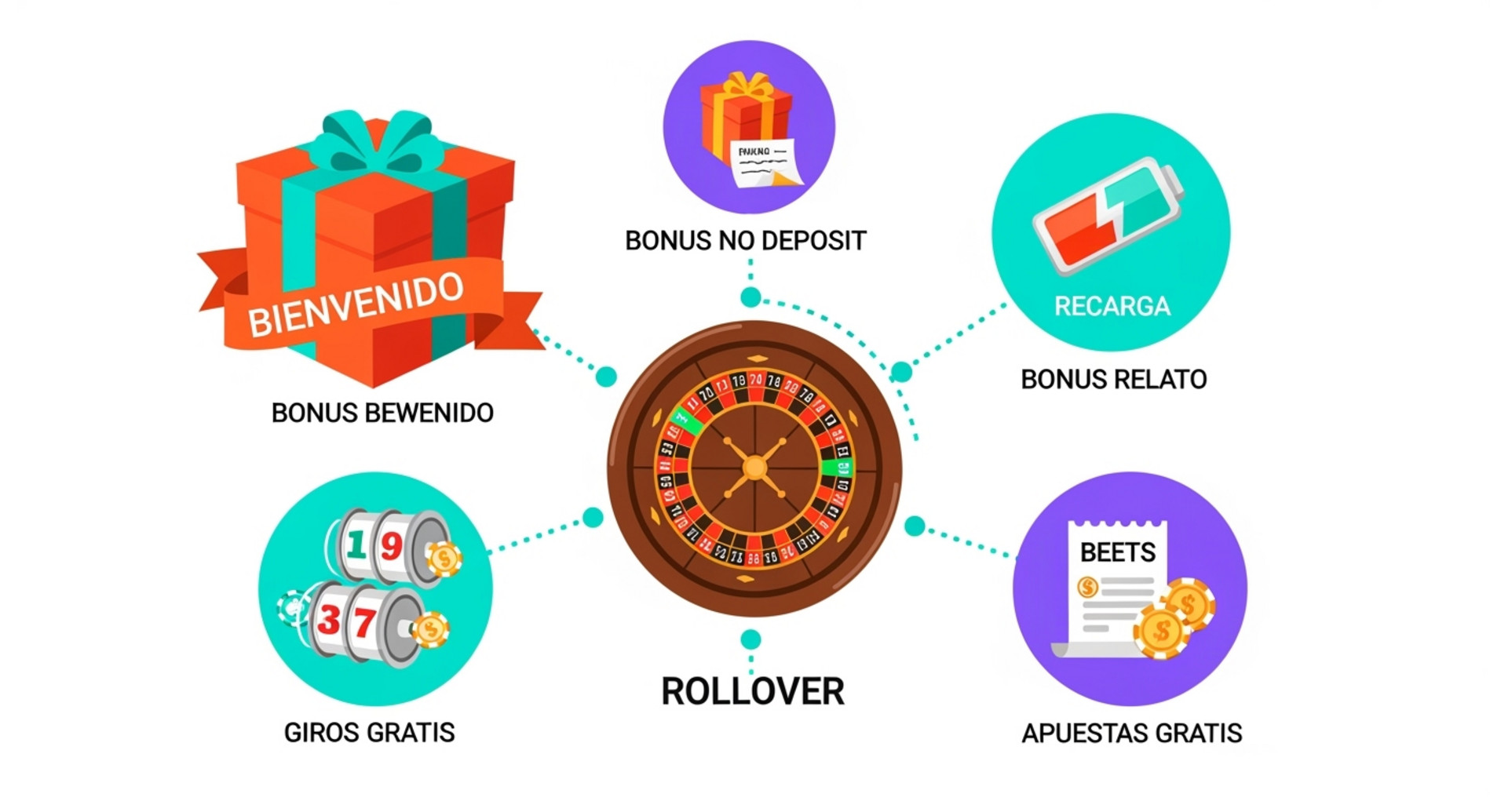 El mito del bono 