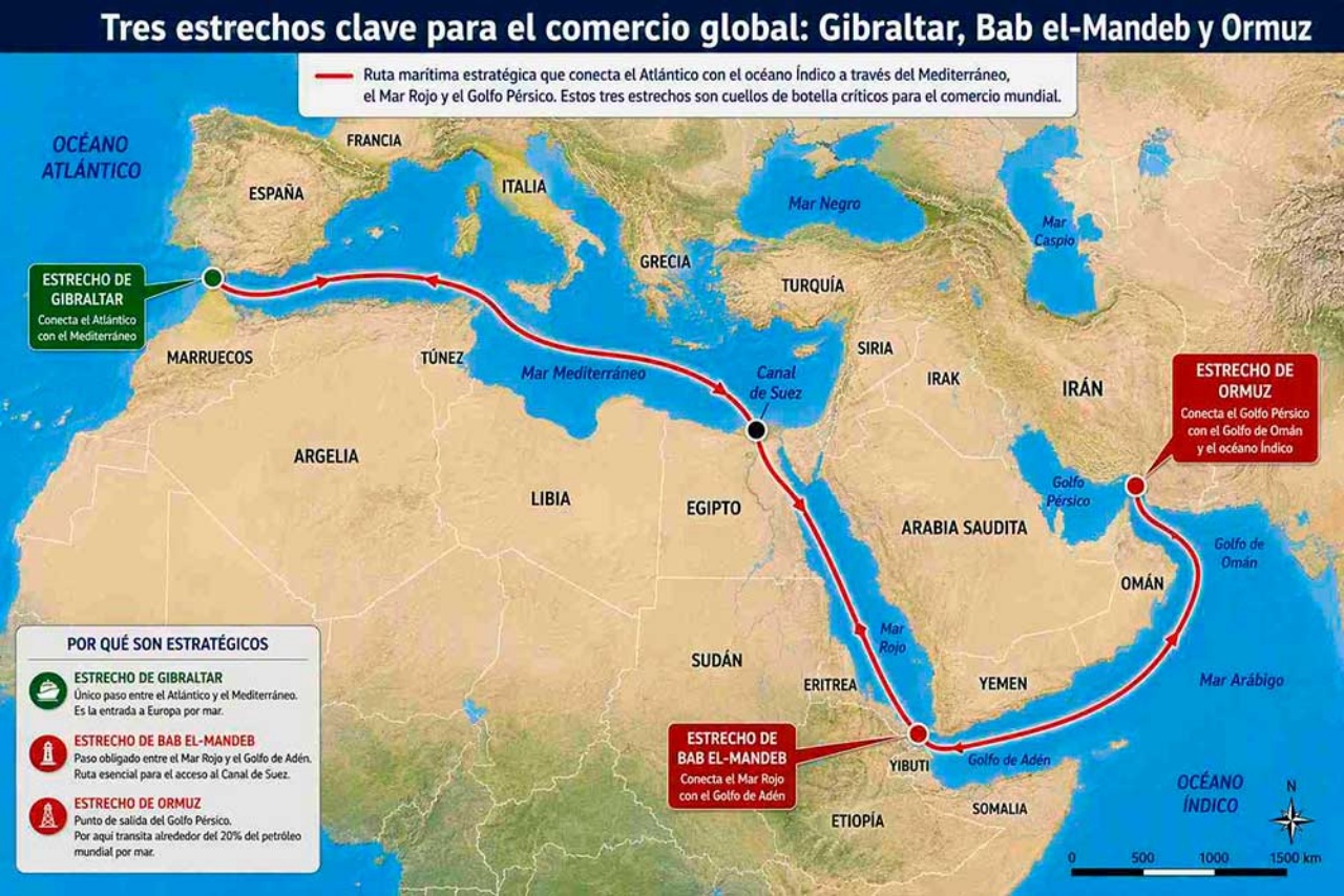 Mapa estrechos Mapa estrechos