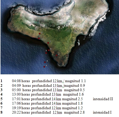 Últimos sismos registrados en El Hierro.