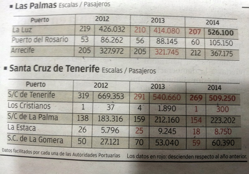 Extracto sacado del diario La Provincia.