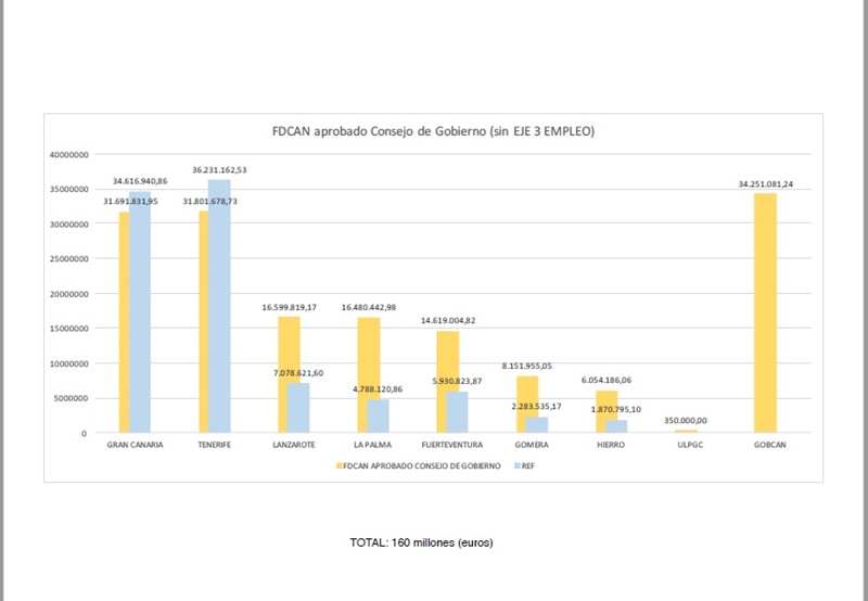 FDCAN aprobado por el Consejo de Gobierno.