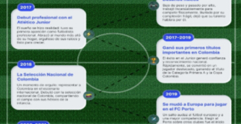 Convertirse en leyenda. Luis Díaz: El camino del campeón