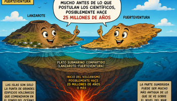 Posiblemente las Islas Canarias son más antiguas de lo que hoy se cree