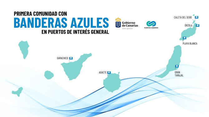 Canarias se convierte en la primera comunidad autónoma de España en obtener Banderas Azules en puertos de interés general