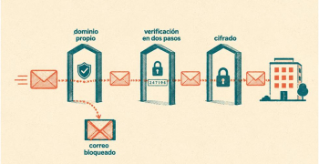 El correo de empresa sigue siendo la puerta más fácil para entrar en una pyme canaria