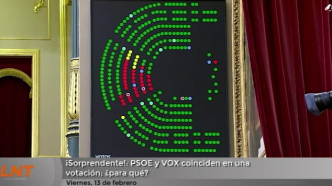 ¡Sorprendente!: PSOE y VOX coinciden en una votación; ¿para qué?