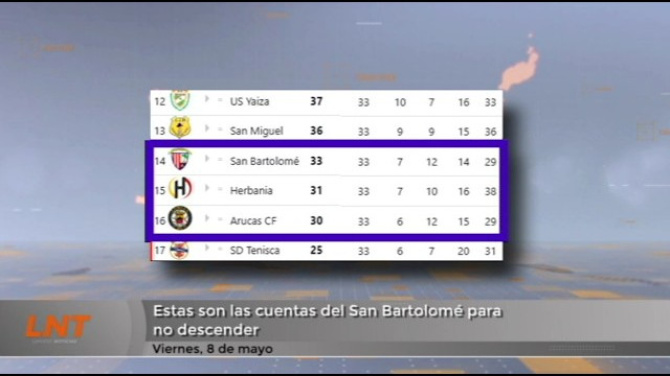 Estas son las cuentas del San Bartolomé para no descender