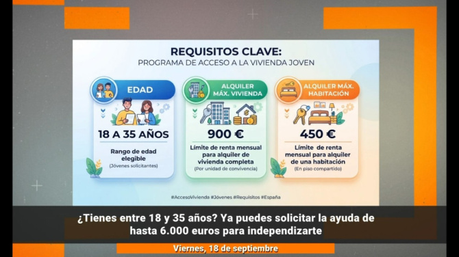 Estos son los requisitos para solicitar el Bono Alquiler Joven Estos son los requisitos para solicitar el Bono Alquiler Joven
