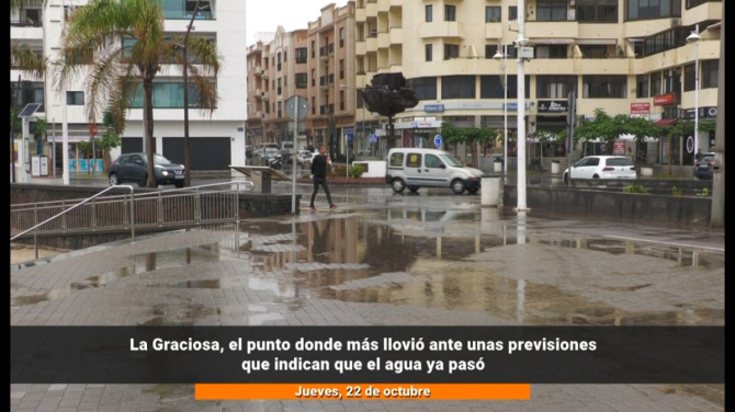 La Graciosa lidera las lluvias con casi 21 litros y Lanzarote despide la DANA